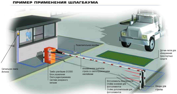 Автоматические шлагбаумы - как выбрать?